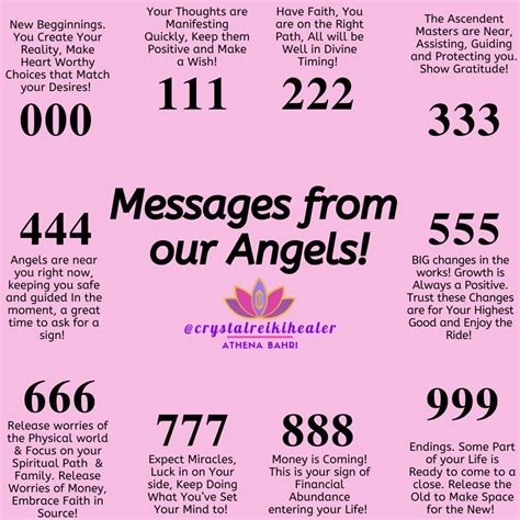 Angel Numbers.